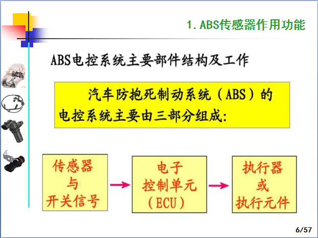 汽车ABS轮速传感器产品技术制造工艺和应用,这一篇看过就全了就够了-P06.png