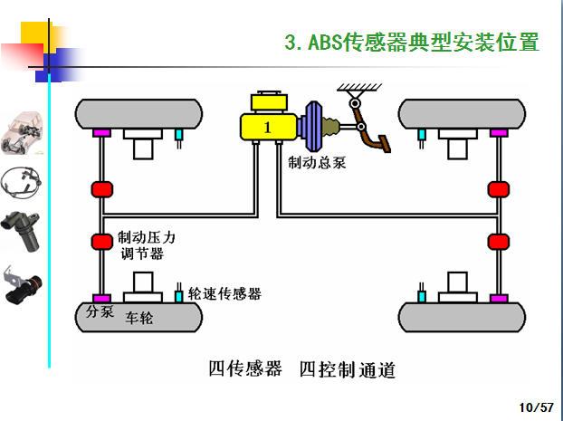 汽车ABS轮速传感器产品技术制造工艺和应用,这一篇看过就全了就够了-P10.png
