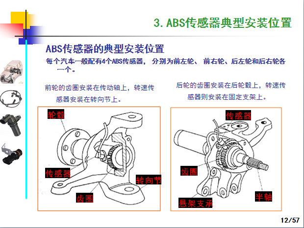 汽车ABS轮速传感器产品技术制造工艺和应用,这一篇看过就全了就够了-P12.png