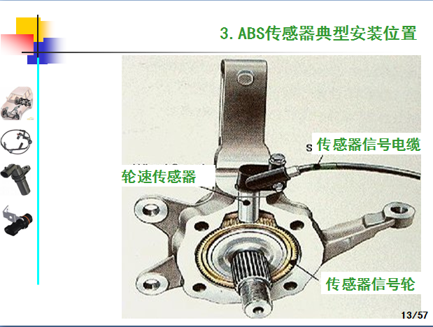 汽车ABS轮速传感器产品技术制造工艺和应用,这一篇看过就全了就够了-P13.png