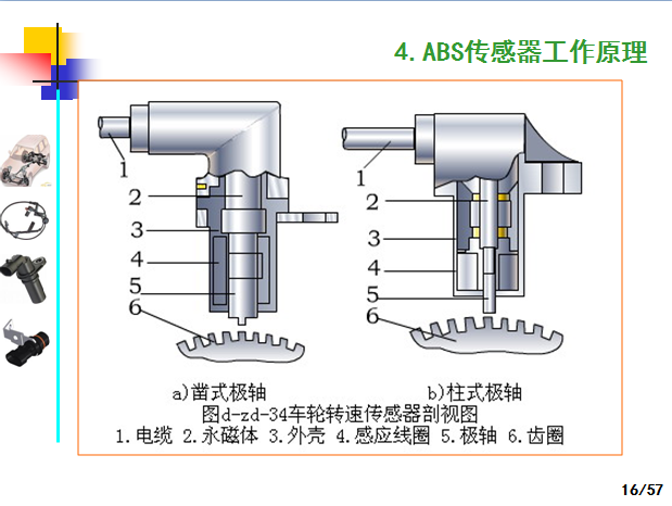 汽车ABS轮速传感器产品技术制造工艺和应用,这一篇看过就全了就够了-P16.png