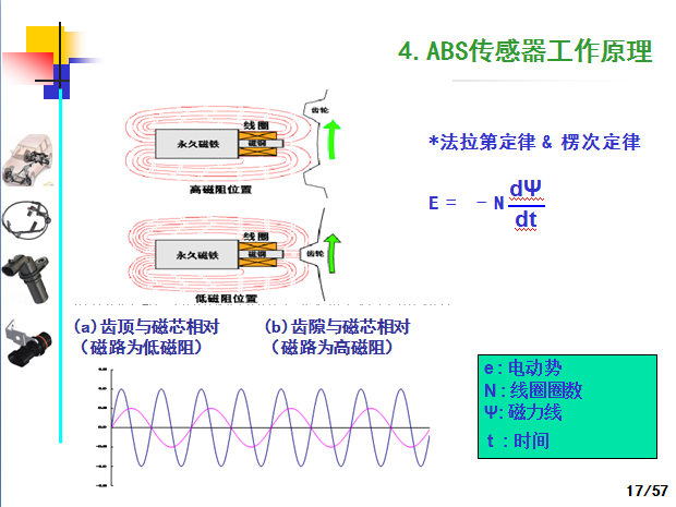 汽车ABS轮速传感器产品技术制造工艺和应用,这一篇看过就全了就够了-P17.png