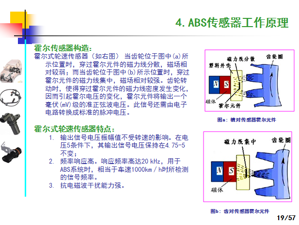 汽车ABS轮速传感器产品技术制造工艺和应用,这一篇看过就全了就够了-P19.png