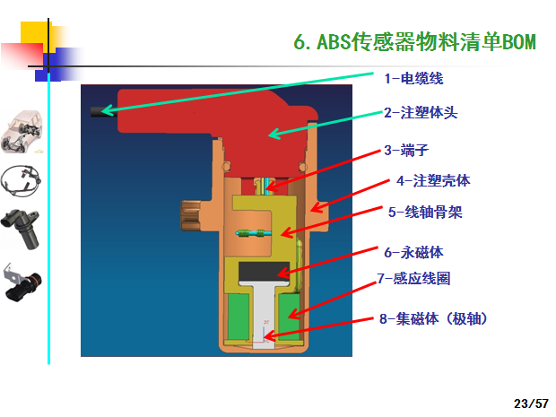 汽车ABS轮速传感器产品技术制造工艺和应用,这一篇看过就全了就够了-P23.png