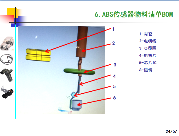 汽车ABS轮速传感器产品技术制造工艺和应用,这一篇看过就全了就够了-P24.png