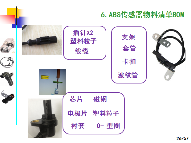 汽车ABS轮速传感器产品技术制造工艺和应用,这一篇看过就全了就够了-P26.png