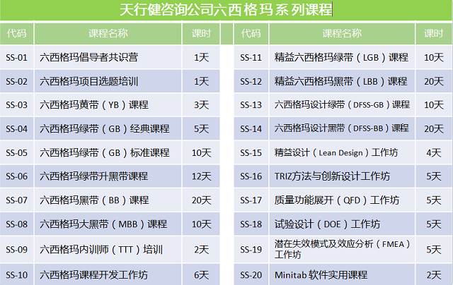 簡析六西格瑪培訓在北京物流業中應用的條件