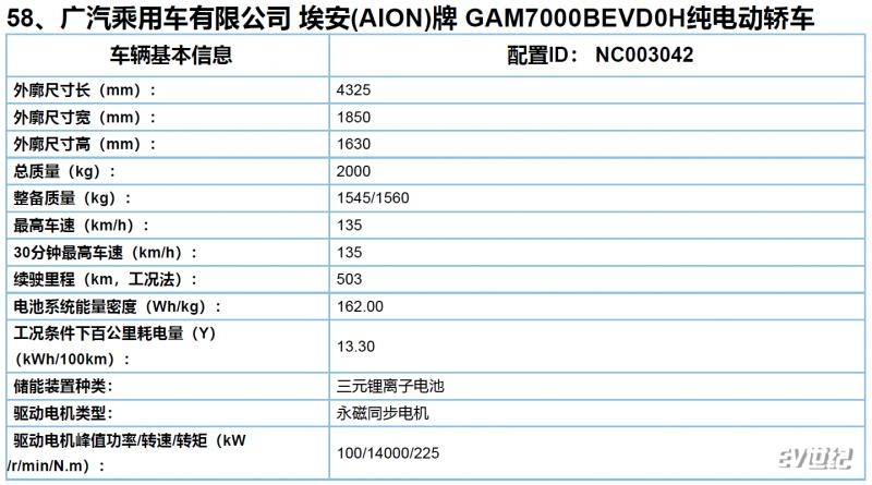 广汽埃安y参数图片