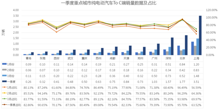 一季度新能源乘用车终端销售销量数据发布a00级车型市场刚需旺盛