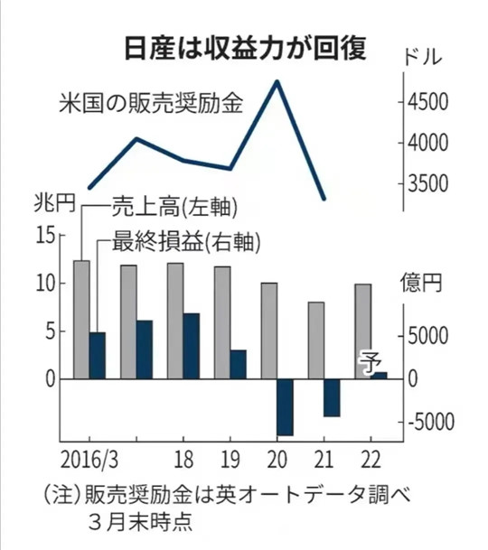 新车，销量，日系车企