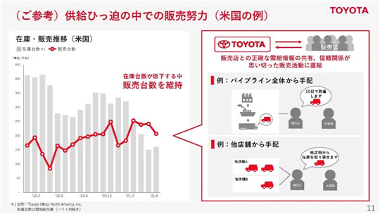 新车，销量，日系车企