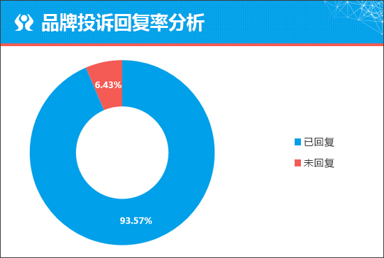 投诉，广汽丰田，汉兰达