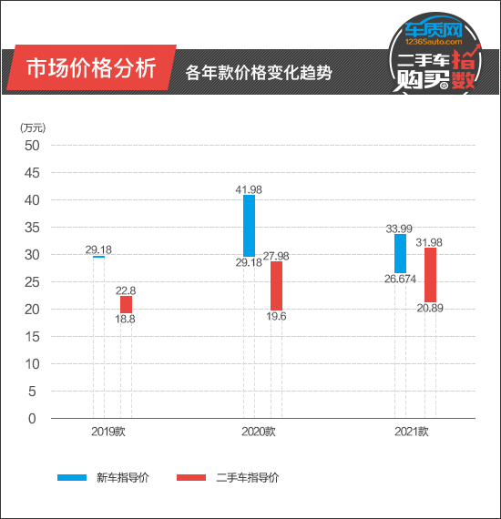 二手车，投诉，特斯拉，电池，特斯拉Model 3