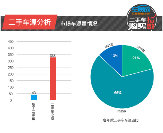 二手车，投诉，特斯拉，电池，特斯拉Model 3