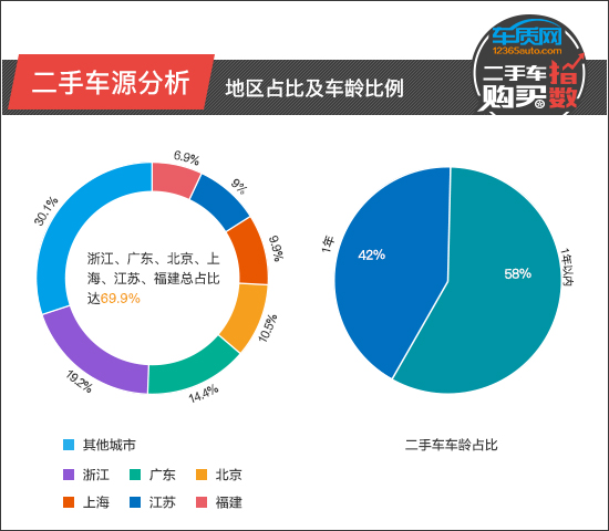 二手车，投诉，特斯拉，电池，特斯拉Model 3