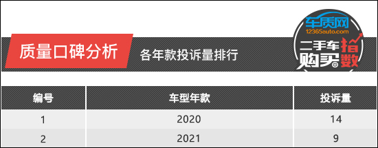 二手车，投诉，特斯拉，电池，特斯拉Model 3