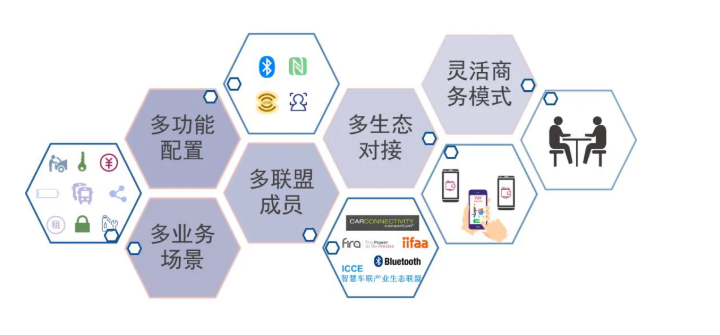 联合汽车电子,域控制器,车载计算平台,区域控制器