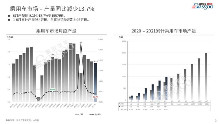 盖世原创《6月乘用车市场销量分析报告》-参与社区活动，获取销量报告