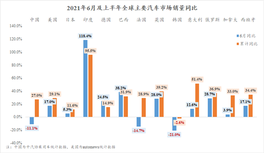 销量，疫情，汽车销量