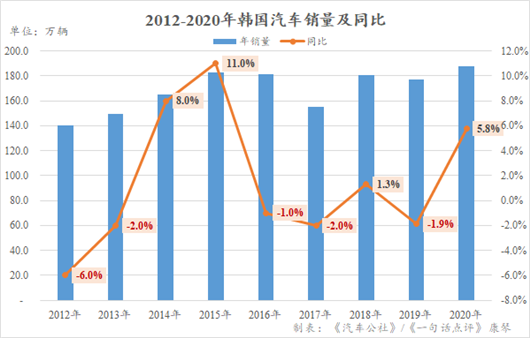 销量，疫情，汽车销量