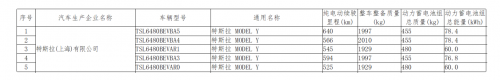 特斯拉申报5款国产Model Y 最大续航升至640公里