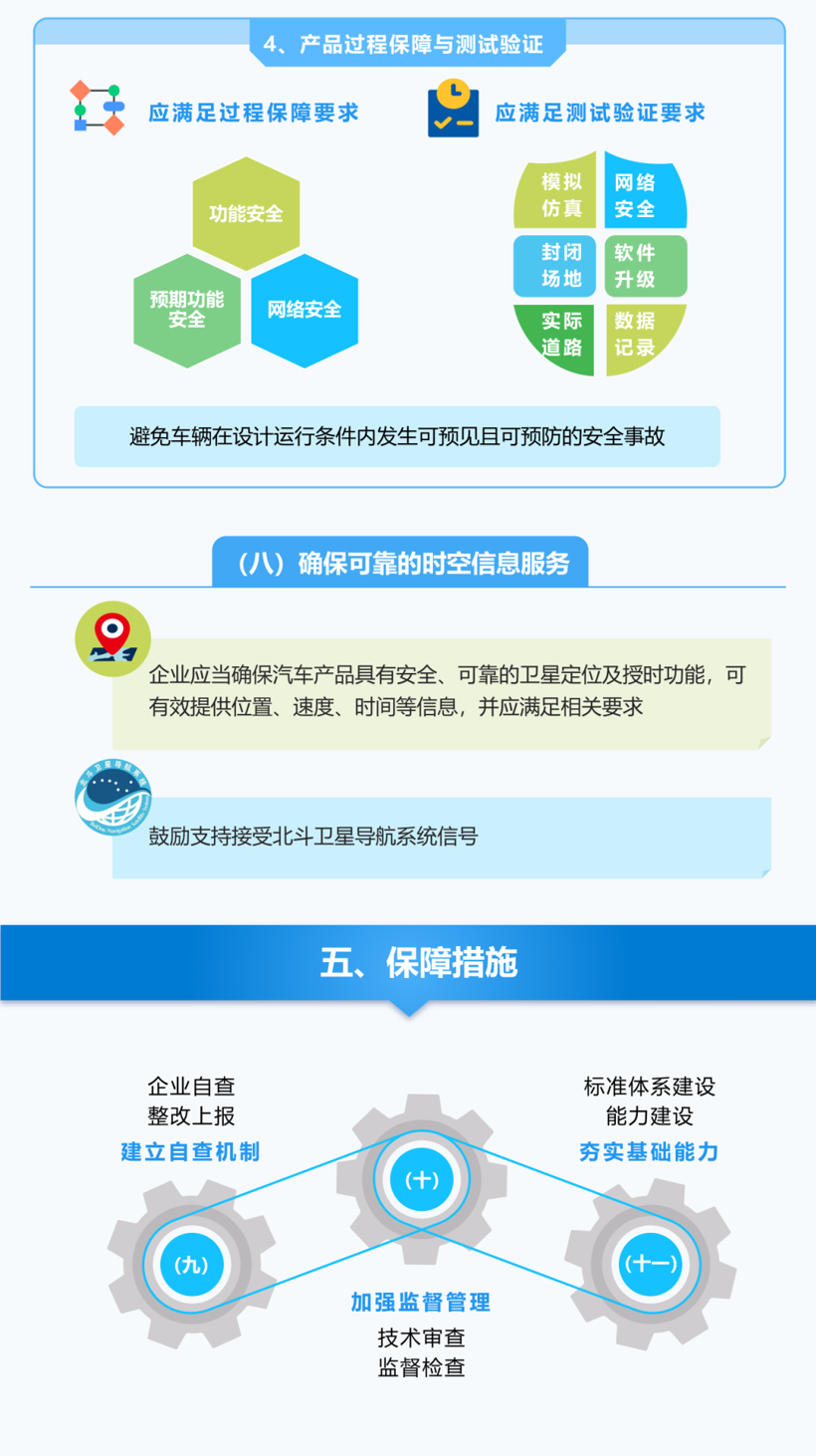 工信部印发《关于加强智能网联汽车生产企业及产品准入管理的意见》