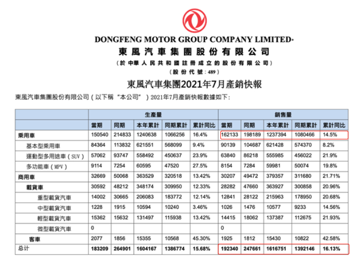 销量，东风本田，东风本田