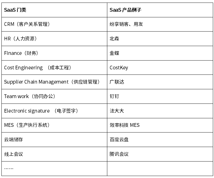 数字化、智能化时代，制造企业的出路在哪里？