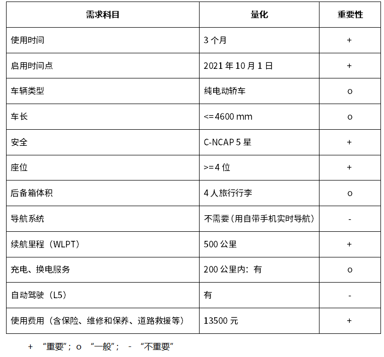 数字化、智能化时代，制造企业的出路在哪里？