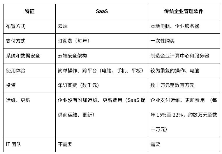 数字化、智能化时代，制造企业的出路在哪里？