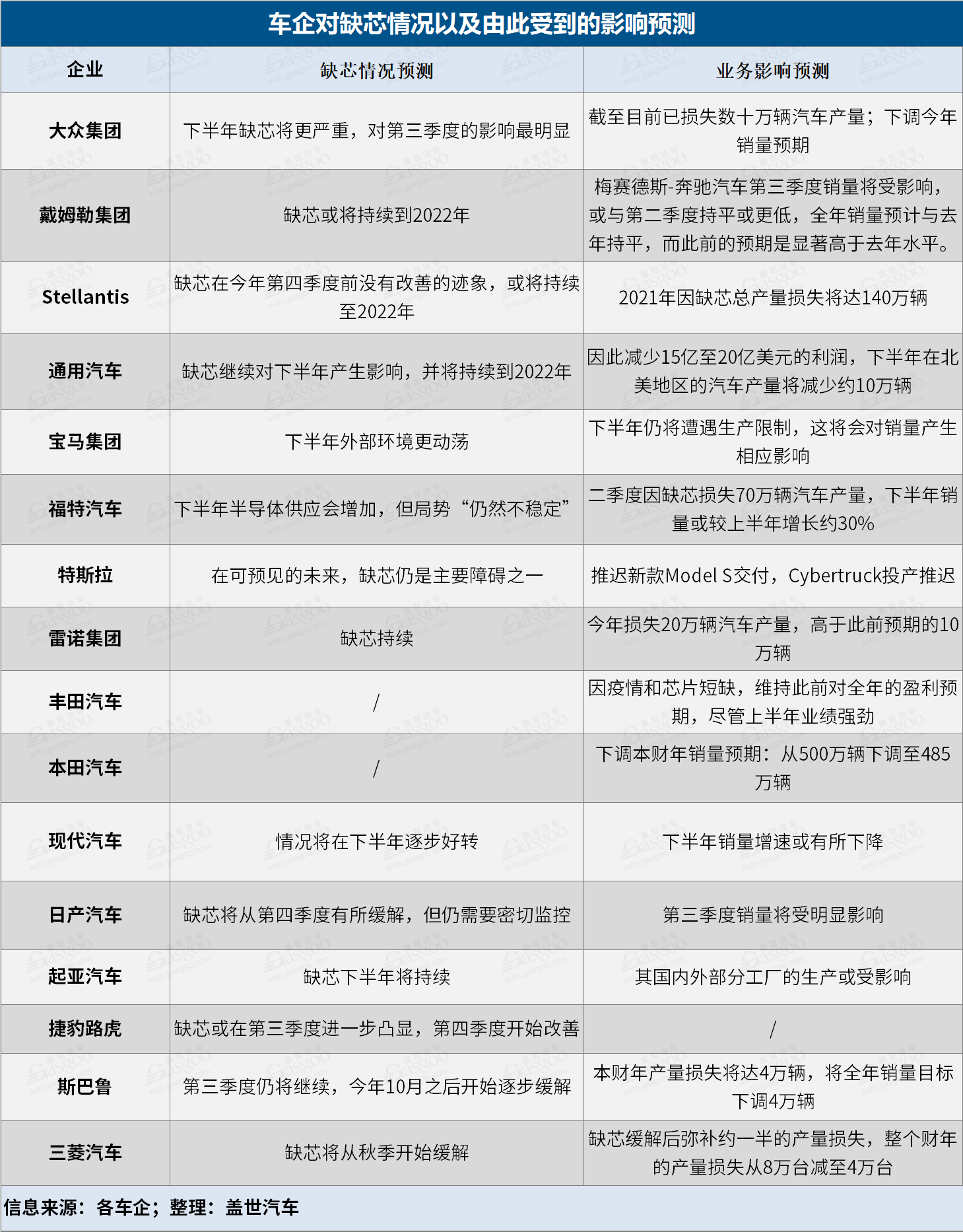 21家国际主流车企财报解读：缺芯背景下，它们是如何赚钱的 ？