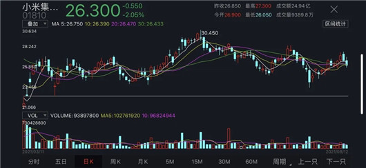 决定小米成败，造车才是雷军的梦想和选择|C次元