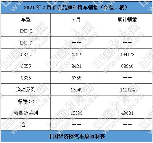 销量，长城汽车，长城,长安，自主品牌