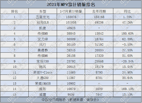 销量，MPV,五菱