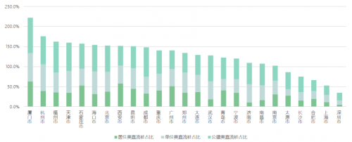 2021年《中国主要城市充电基础设施监测报告》权威发布