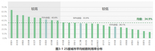 2021年《中国主要城市充电基础设施监测报告》权威发布