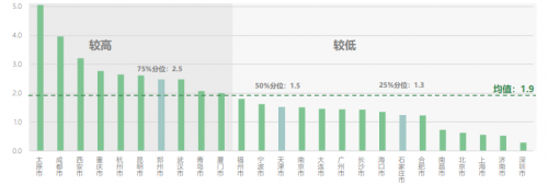 2021年《中国主要城市充电基础设施监测报告》权威发布