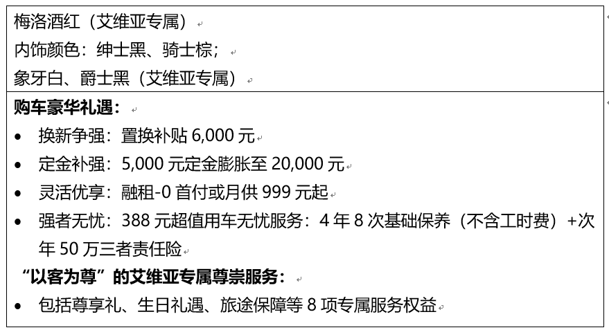 别克昂科威Plus新增652T五座四驱豪华型 售价26.39万元