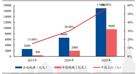 美行科技