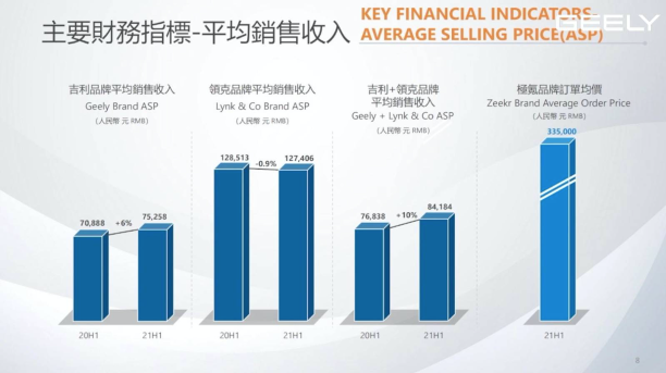 2025年跻身高端电动车市场全球前三，极氪「凭什么」？