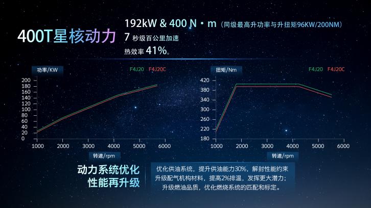 奇瑞星途发布火星架构PRO，首款搭载车型月底上市