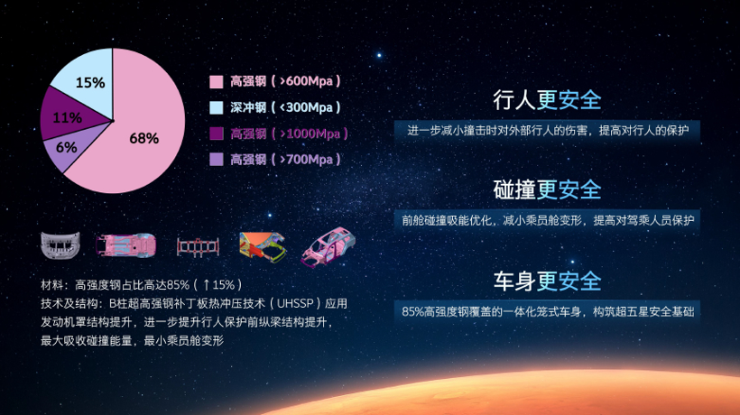 奇瑞星途发布火星架构PRO，首款搭载车型月底上市