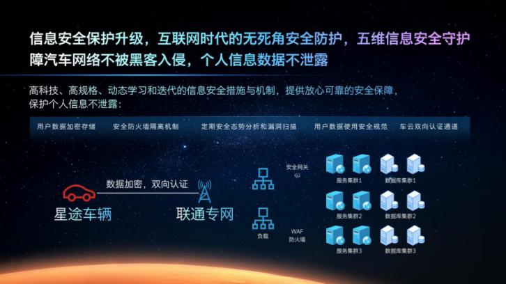 奇瑞星途发布火星架构PRO，首款搭载车型月底上市