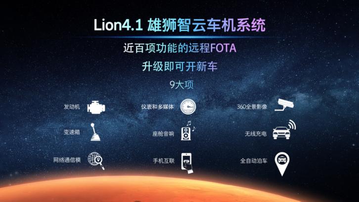 奇瑞星途发布火星架构PRO，首款搭载车型月底上市