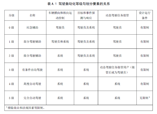 2021，百度将“车”作为重头戏