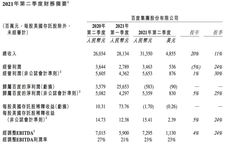 自动驾驶，百度，车机，百度Apollo