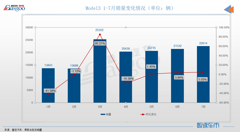 7月轿车销量TOP10：芯片危机重创德系成就日系，秦PLUS成新晋自主之光