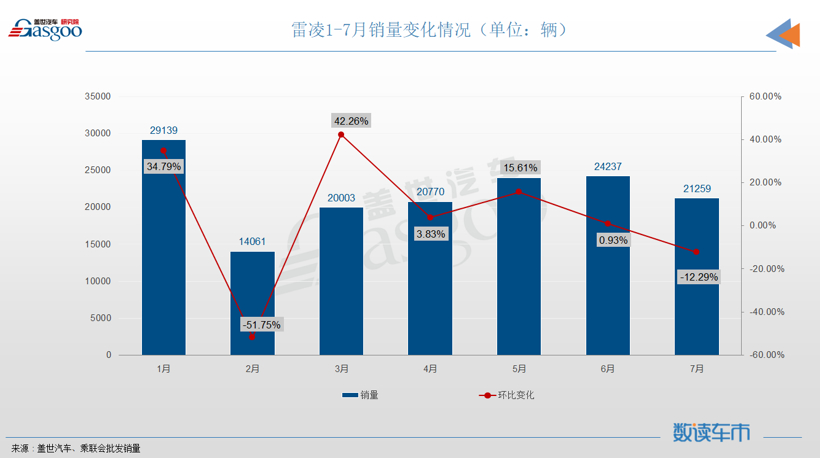 销量，奥迪A6，特斯拉，销量,轩逸,秦PLUS，朗逸，天籁，宏光MINIEV，特斯拉