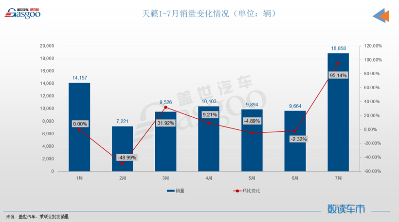 7月轿车销量排行榜：秦PLUS成新晋自主之光