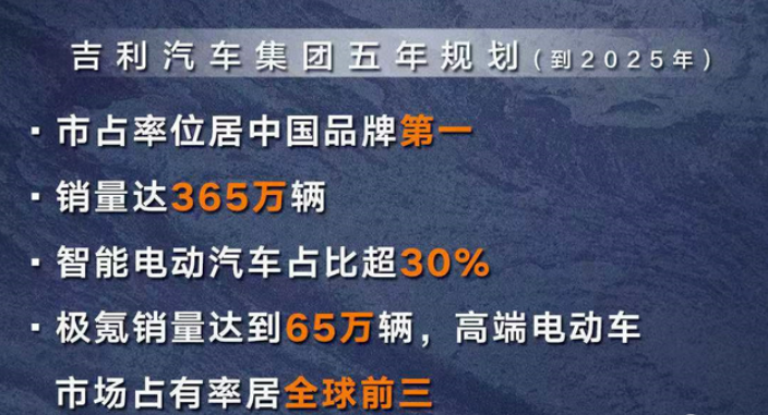 吉利集团下半年新车规划 新能源极氪几何差异化合力出击